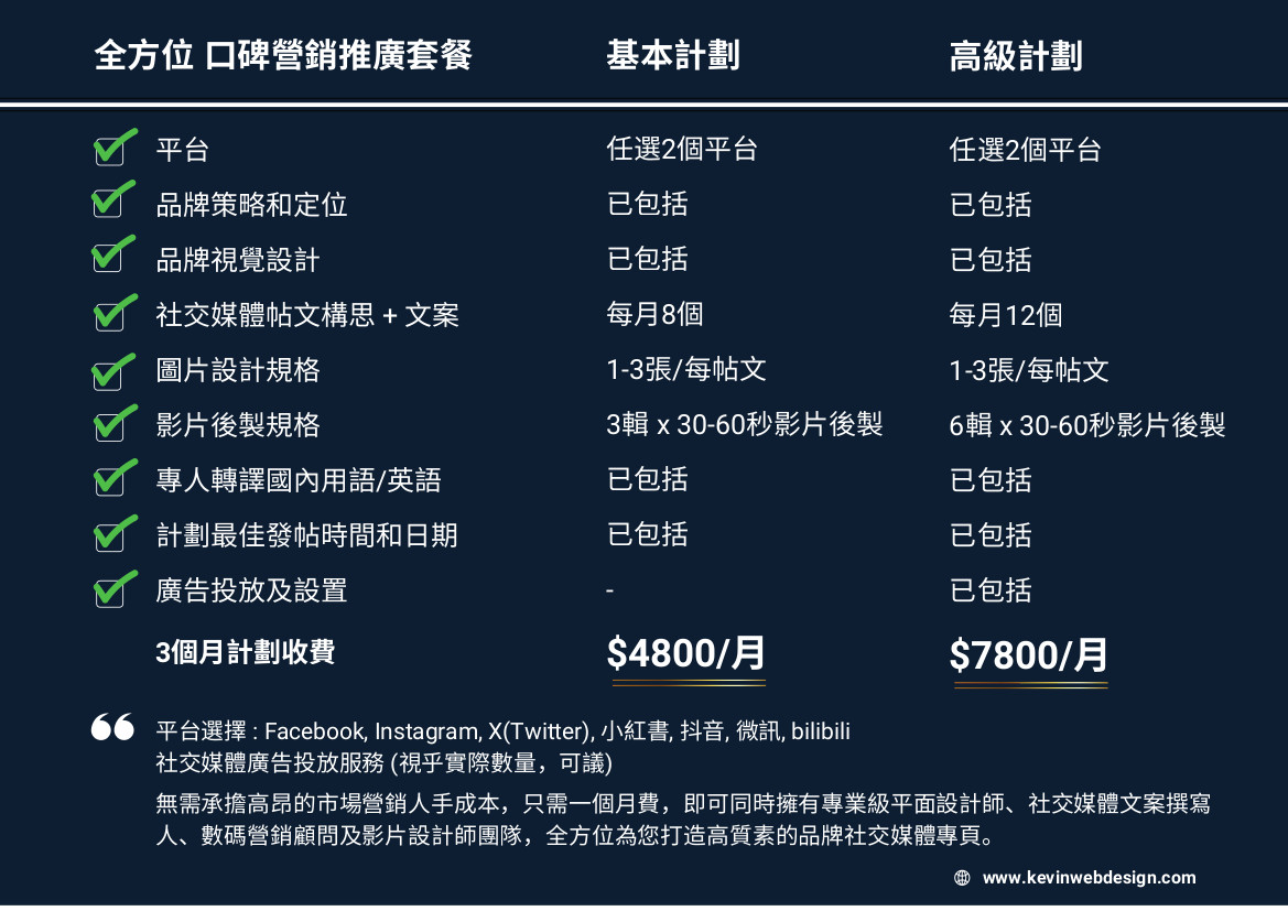 大湾区新媒体推广管理收费计划